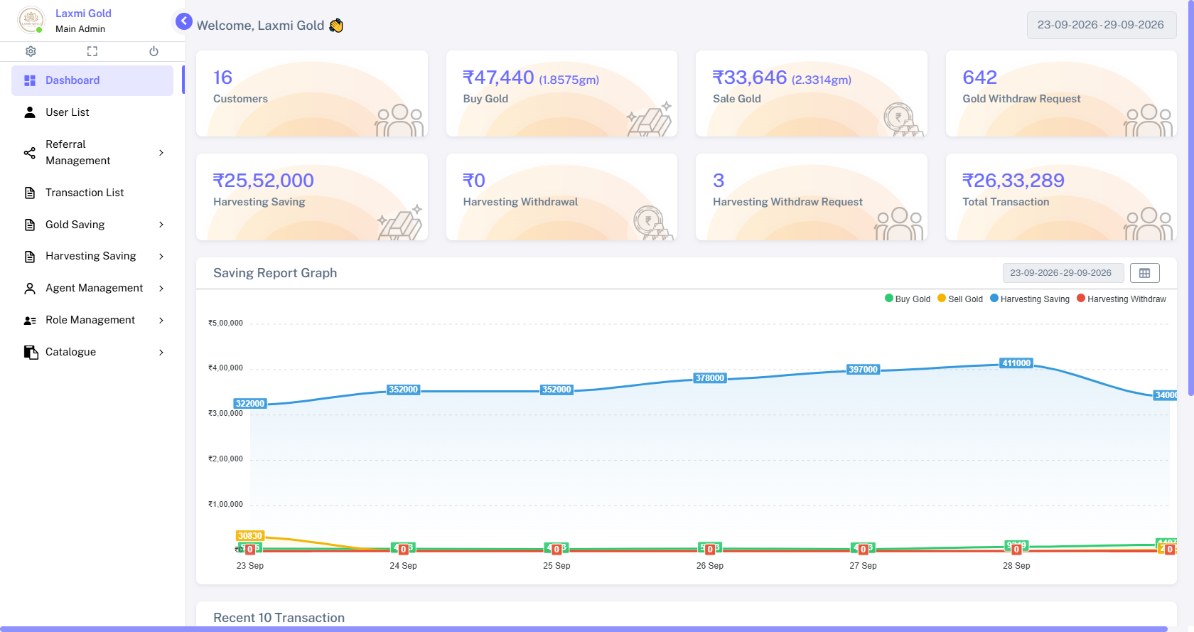 Realtime Analytics Dashboard