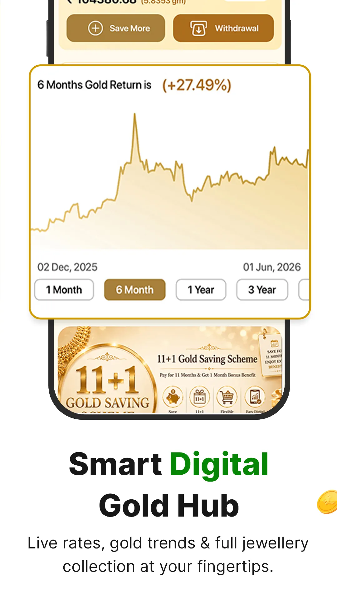 Smart Gold Saving Options