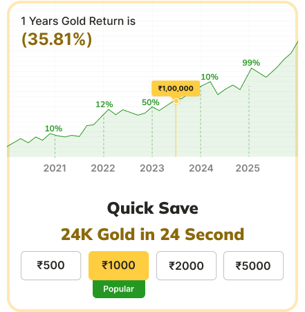 Invest in Gold from Just ₹100